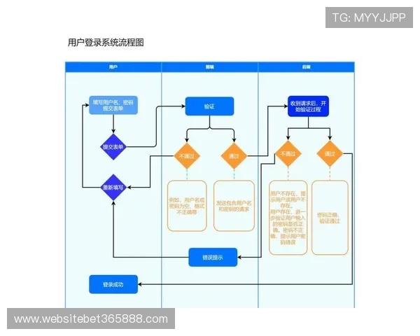 365日博在线登录操作指南详解，轻松掌握登录流程享受无限博彩乐趣