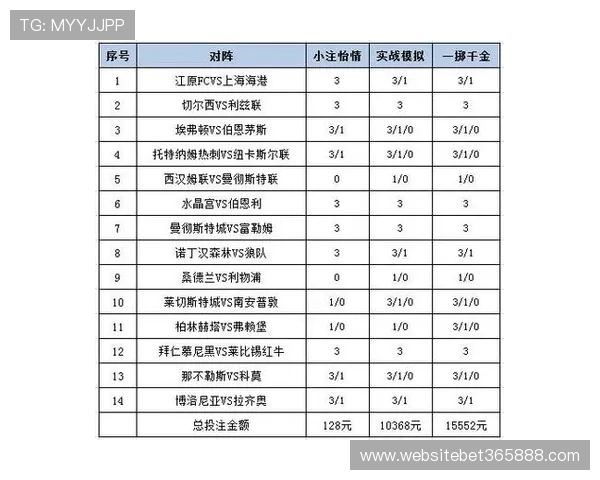 365日博官网app帮助用户轻松掌握最新体育资讯与投注策略分析