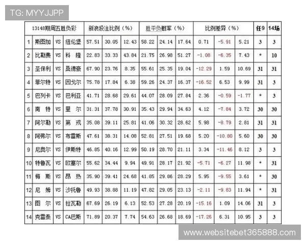 bet365体育在线为用户提供多样化的体育赛事直播和高赔率博彩选择，尽享极致体验