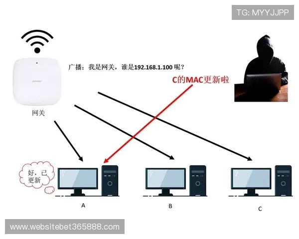kingbet注册中心安全保障措施及账户安全策略详尽解析保障用户资金和信息安全的实用建议