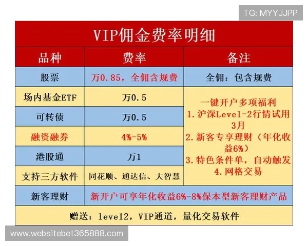 Winwin开户操作指南详细讲解 让新手也能轻松完成开户步骤
