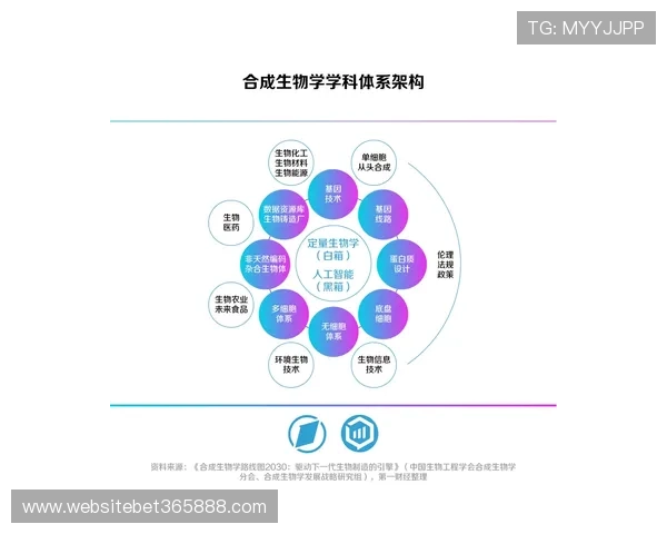 365be体育未来发展趋势：结合科技创新推动体育娱乐行业持续升级