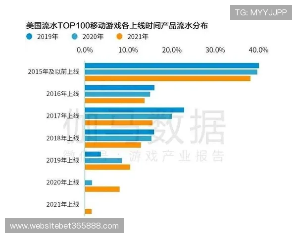 365国际在全球游戏市场中的地位与影响力，带你了解行业领先的游戏开发与运营策略