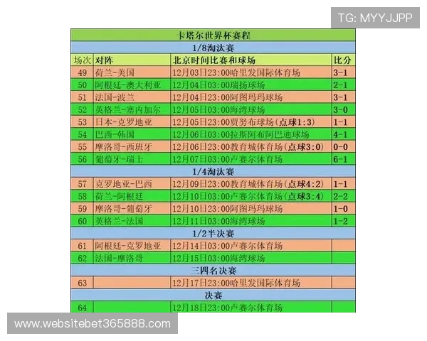 世界杯积分规则详细说明：全面解析小组赛到淘汰赛的积分计算与排名标准